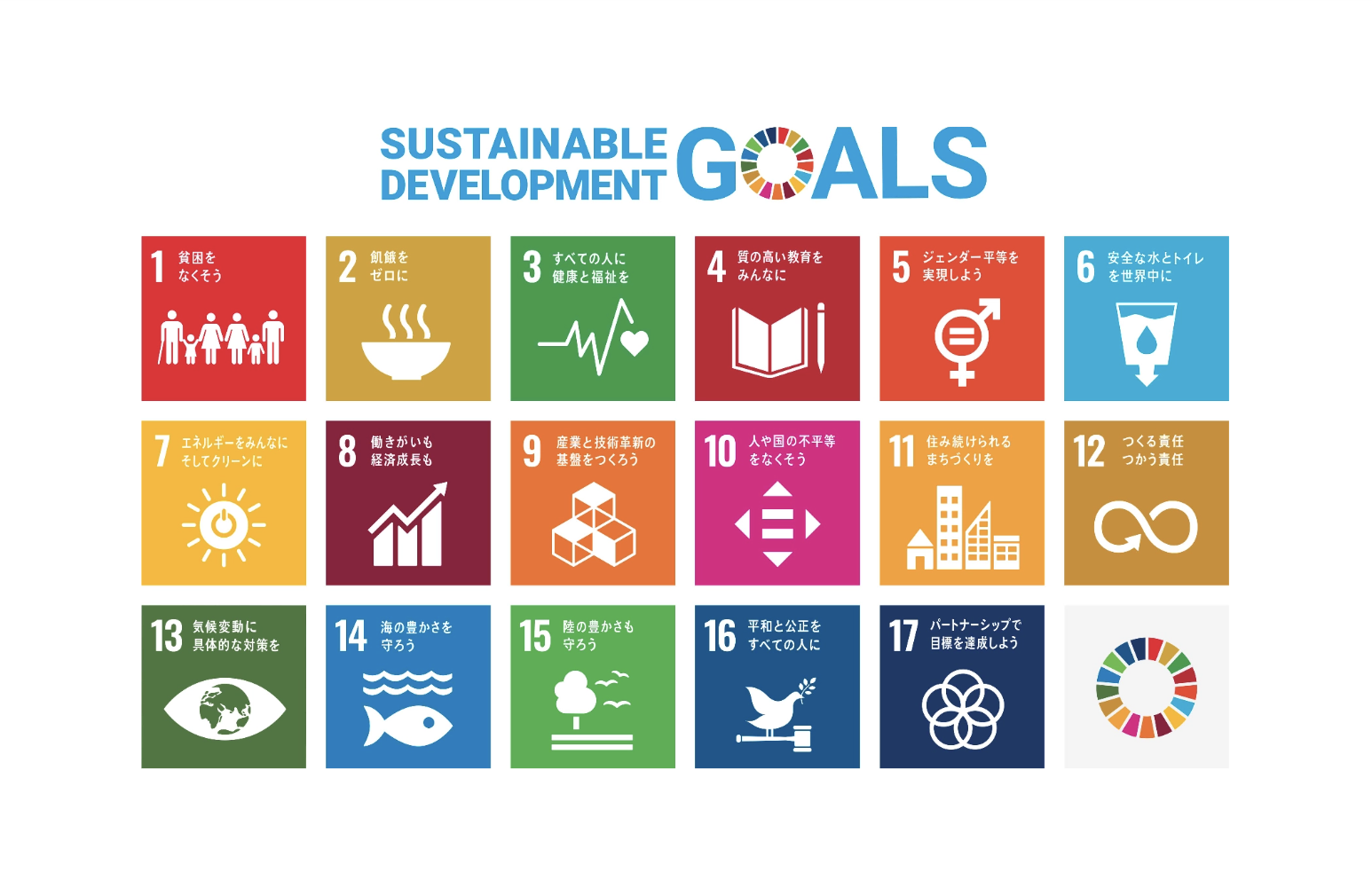 「2030年までに持続可能でよりよい世界を目指す国際目標」についての説明画像